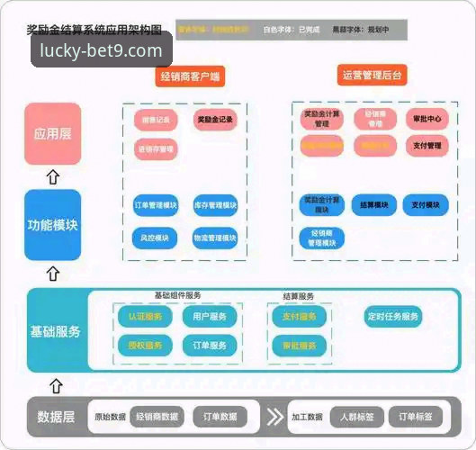 BET9投注平台深度评测：技术架构、安全性与用户体验全面解析
